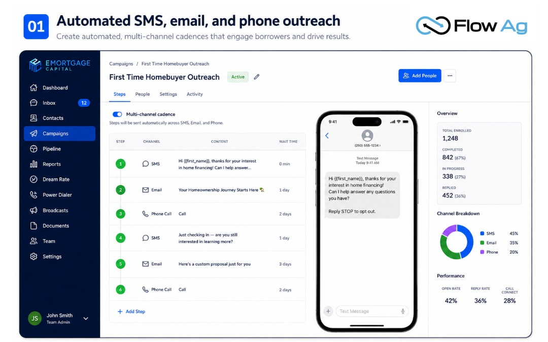Automated SMS, email, and phone outreach